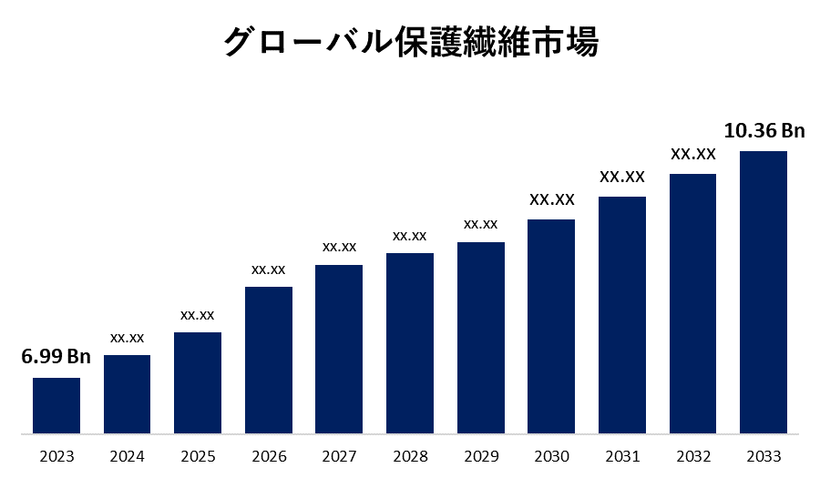 グローバル保護繊維市場