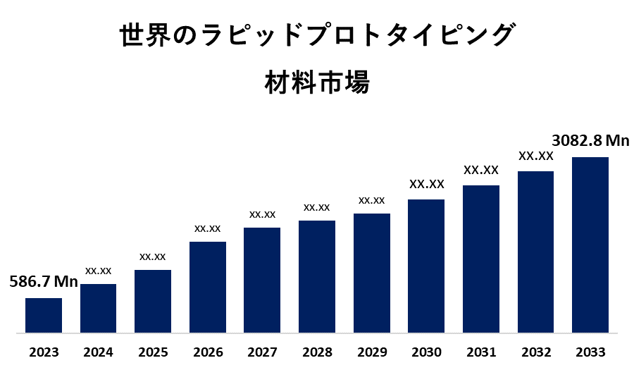 Global Rapid Prototyping Materials Market 