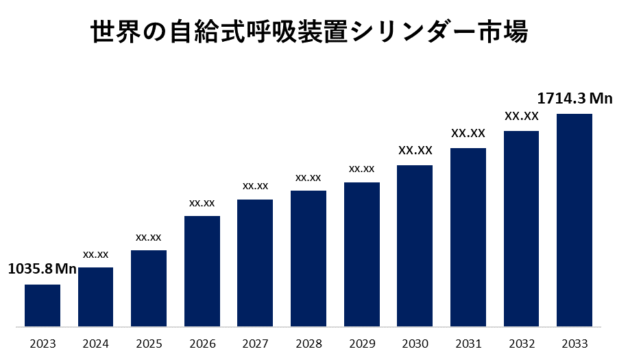 世界の自給式呼吸装置シリンダー市場