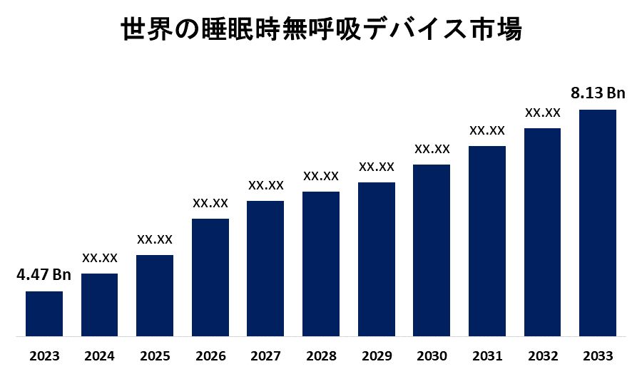 Global Sleep Apnea Devices Market 