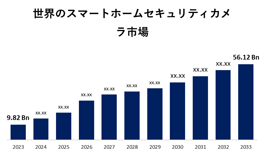 世界のスマートホームセキュリティカメラ市場