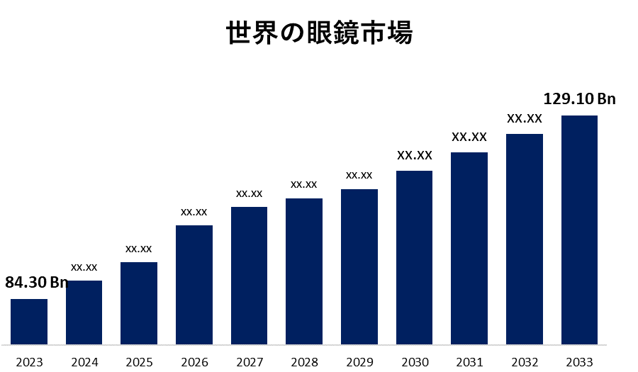 世界の眼鏡市場