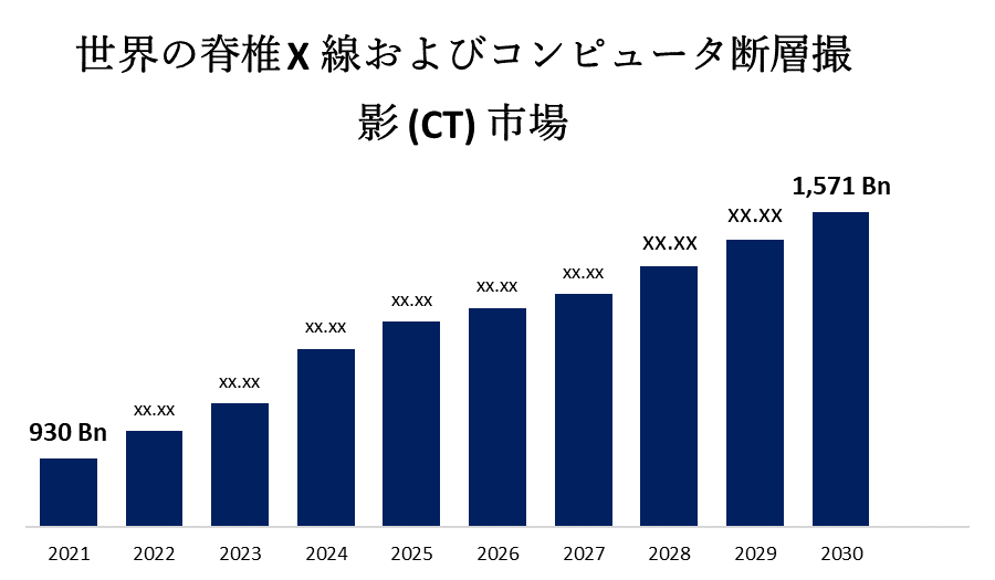 世界の脊椎 X 線およびコンピュータ断層撮影 (CT) 市場