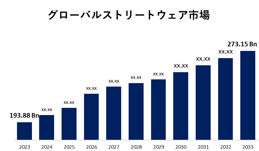 グローバルストリートウェア市場