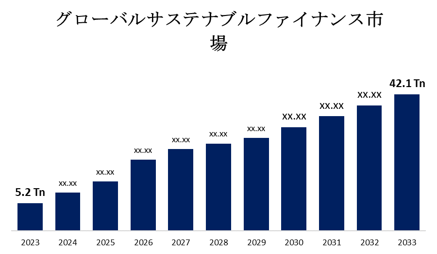 グローバルサステナブルファイナンス市場