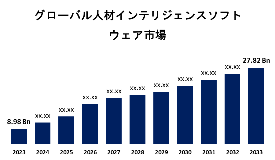 Global Talent Intelligence Software Market 