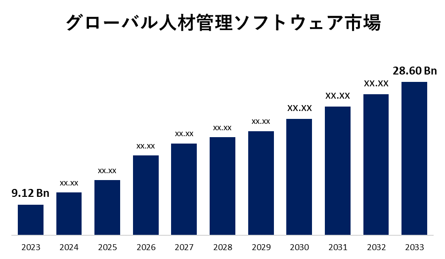 グローバル人材管理ソフトウェア市場