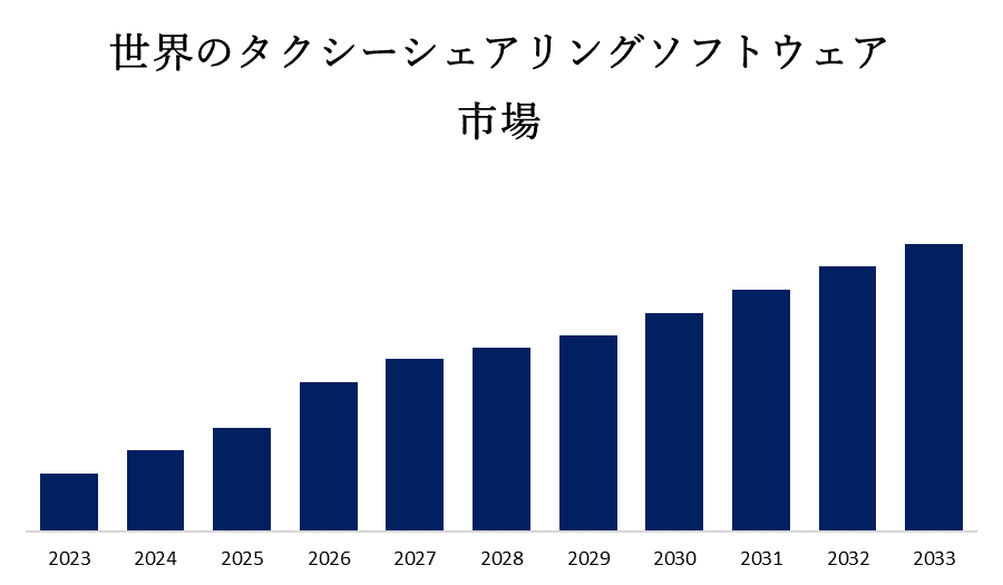 世界のタクシーシェアリングソフトウェア市場