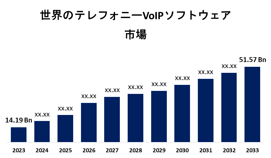 Global Telephony VoIP Software Market 