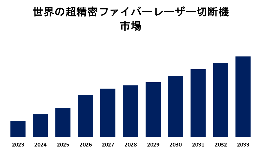 Global Ultra-Precision Fiber Laser Cutting Machine Market