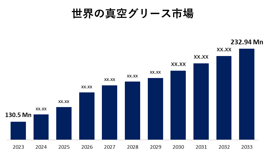 世界の真空グリース市場